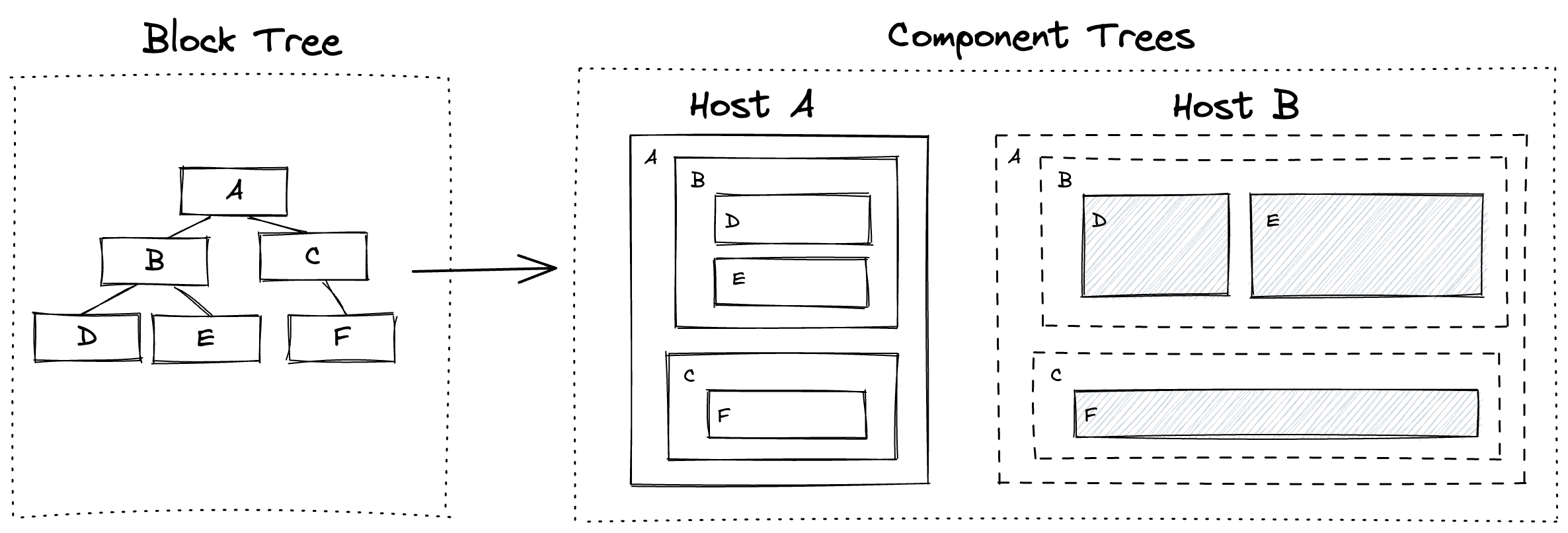 multiple-hosts